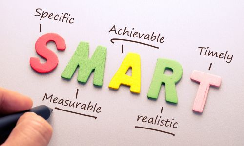 SMART Goals - Specific, Measurable, Achievable, Relevant, and Time-bound