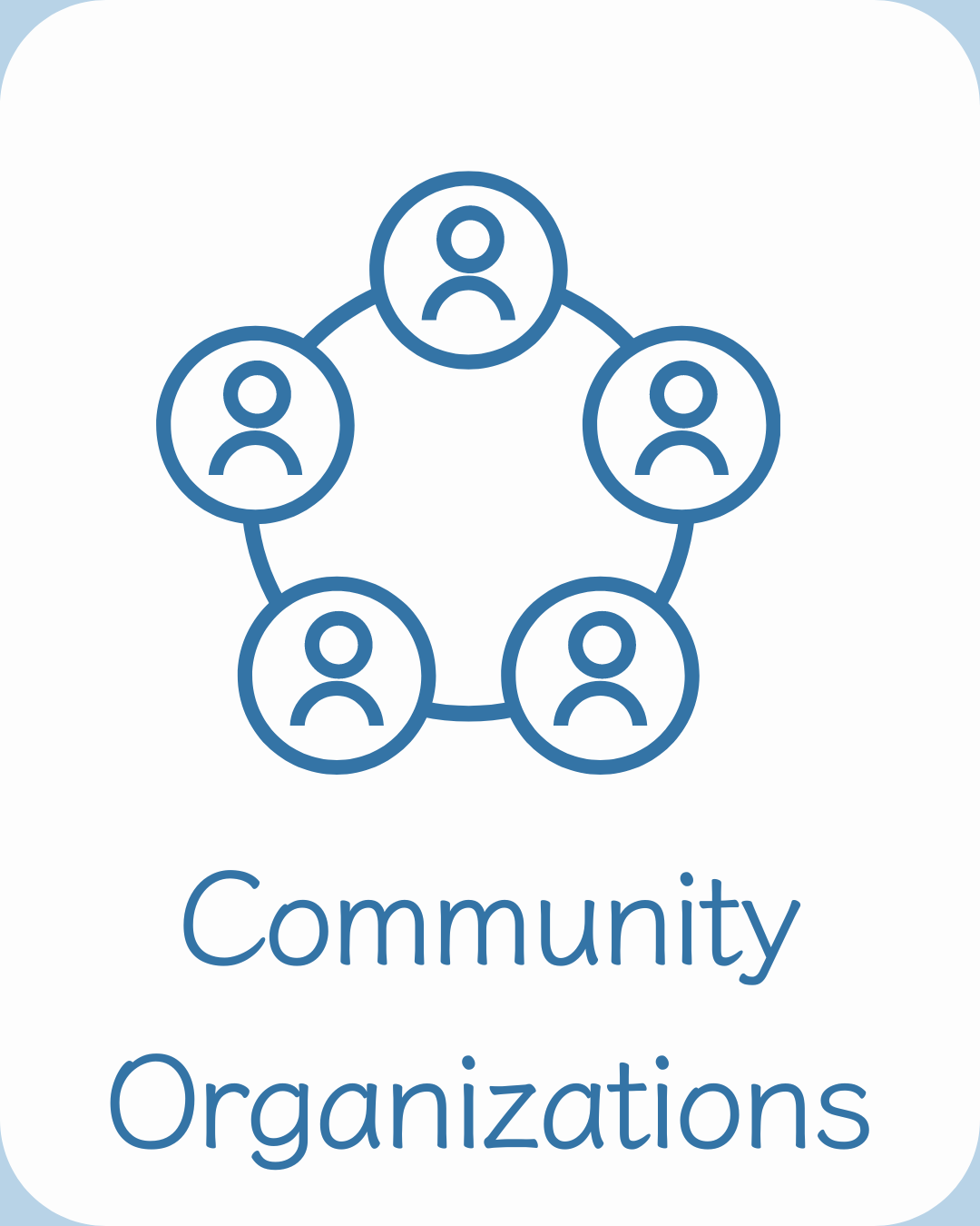 White block with blue stick figure people in attached circles. Blue text reads community organizations.